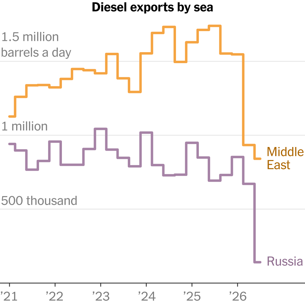 why-easing-sanctions-on-russian-diesel-is-unlikely-to-lower-fuel-costs